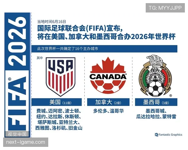 2026世界杯三国联合办赛分区规则是什么