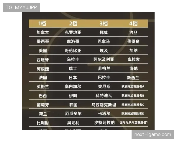2026世界杯32强晋级如何确定